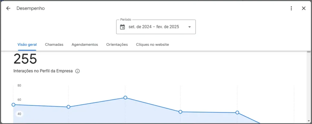 metricas-google-meu-negócio-para-escritório-de-contabilidade